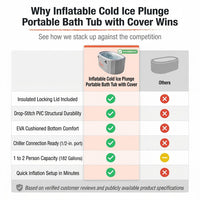 Inflatable Cold Ice Plunge Portable Bath Tub with Cover — Comparison